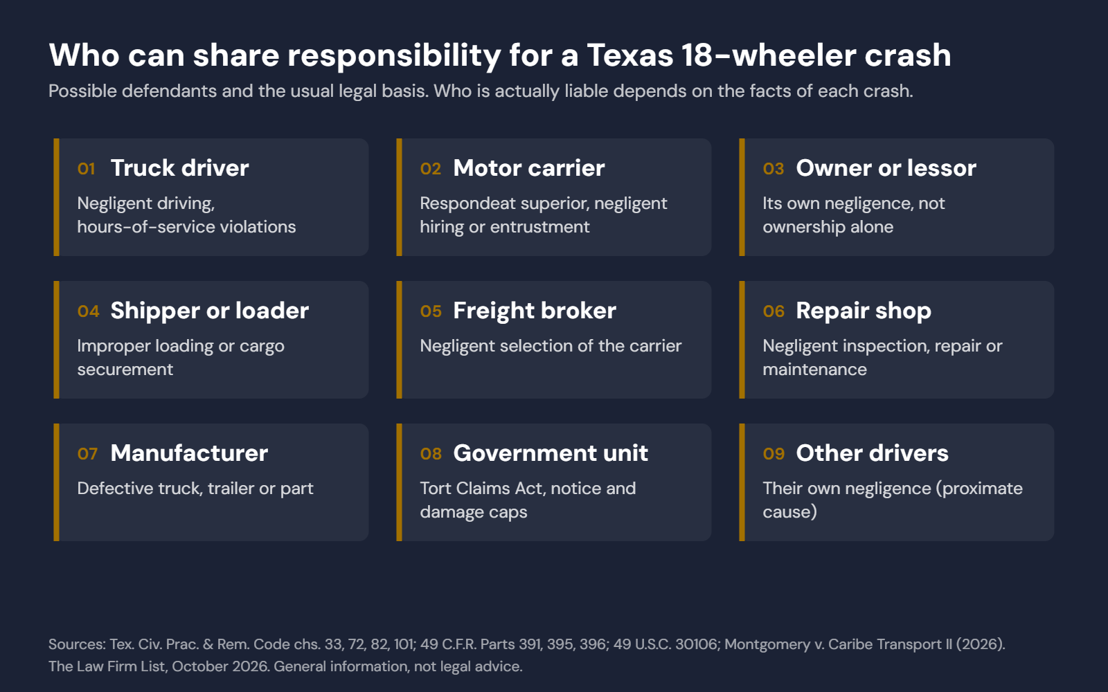 Chart of the parties who can share responsibility for a Texas 18-wheeler crash, from the driver to the freight broker