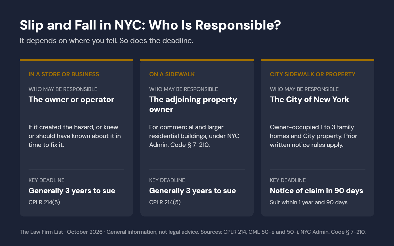 NYC slip and fall: who may be responsible and key deadlines for stores, sidewalks and City property