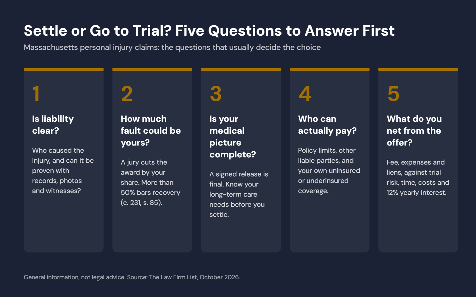 Five questions to answer before deciding to settle or go to trial on a Massachusetts personal injury claim