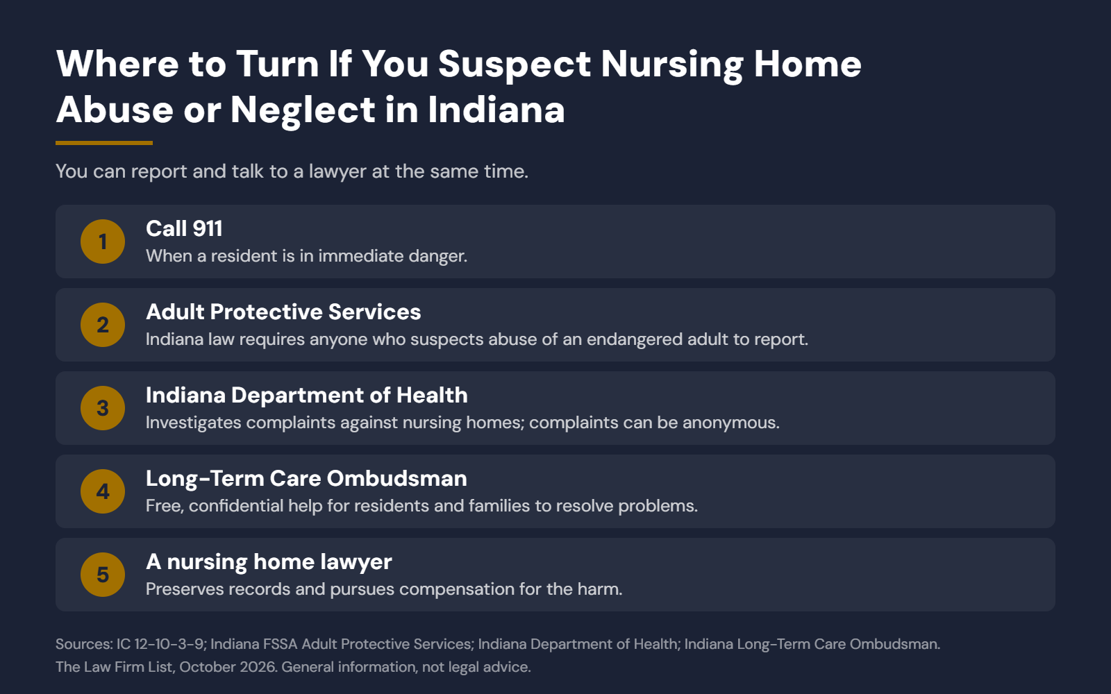 Where to turn if you suspect nursing home abuse or neglect in Indiana: 911, Adult Protective Services, Indiana Department of Health, Long-Term Care Ombudsman, a lawyer